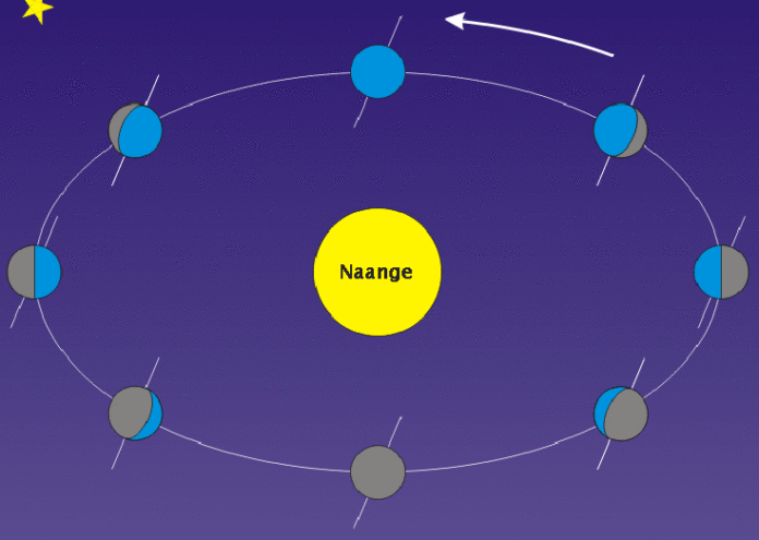 Jirlagol leydi naange