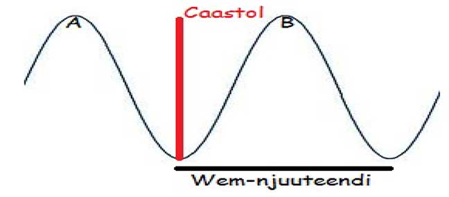 Mon document au format TeX